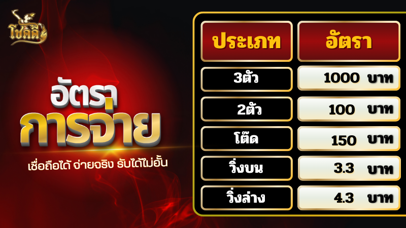 ผล หวย ลาว สด ออกอะไร?